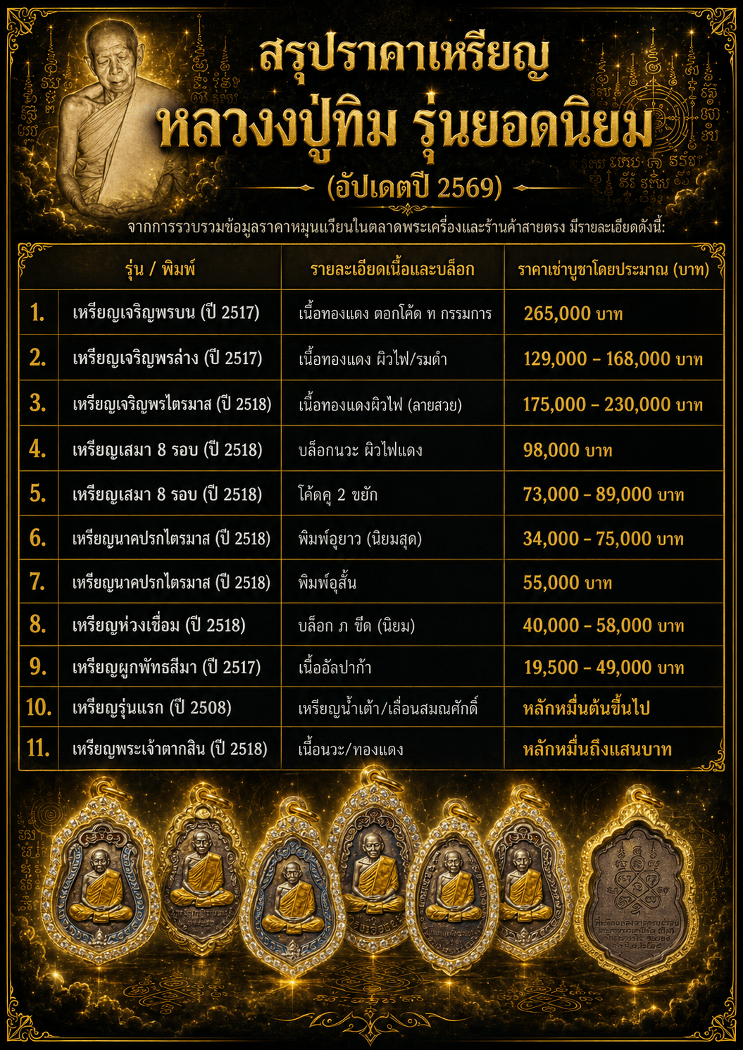 ราคารเหรียญหลวงปู่ทิม